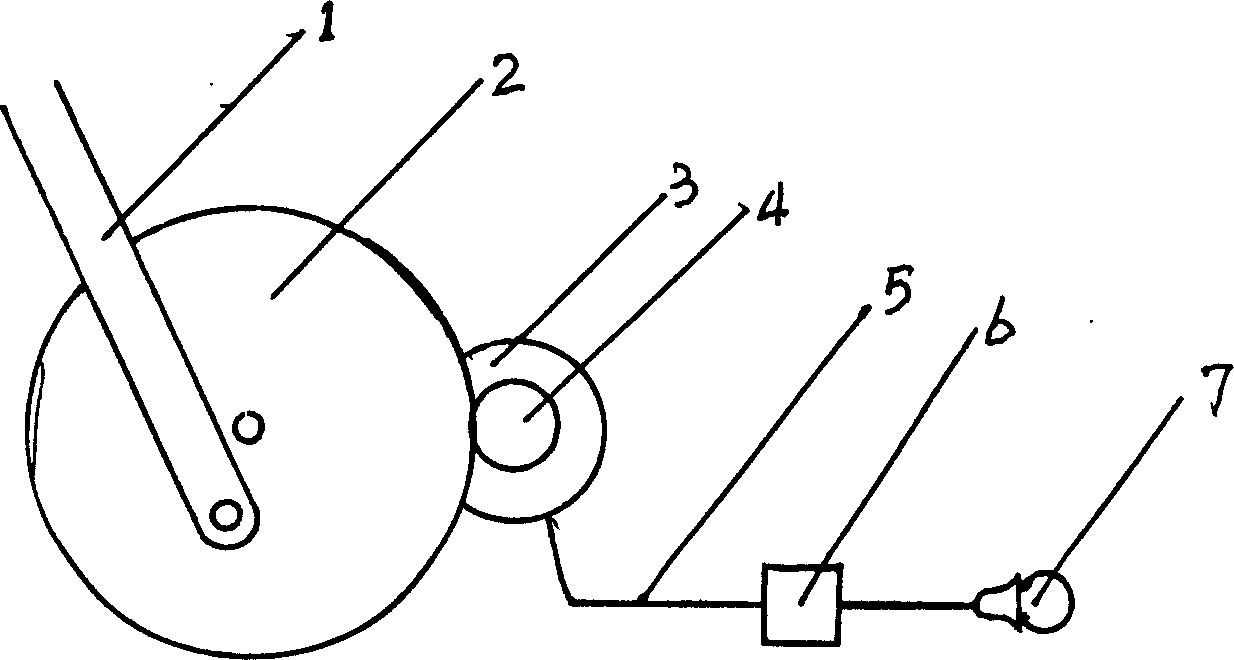 Circular utilization method for energy
