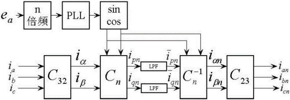 Active filtering method and filter