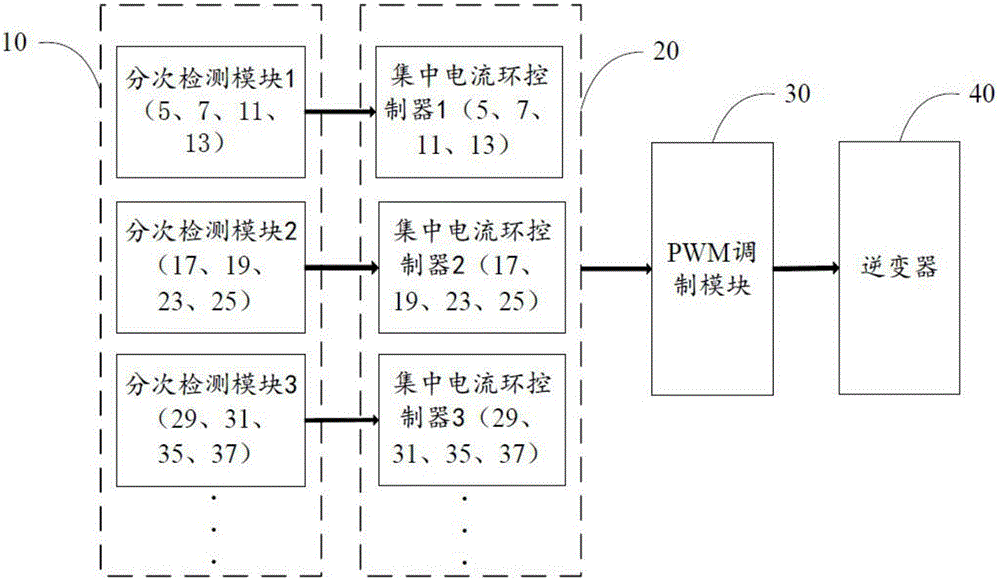 Active filtering method and filter