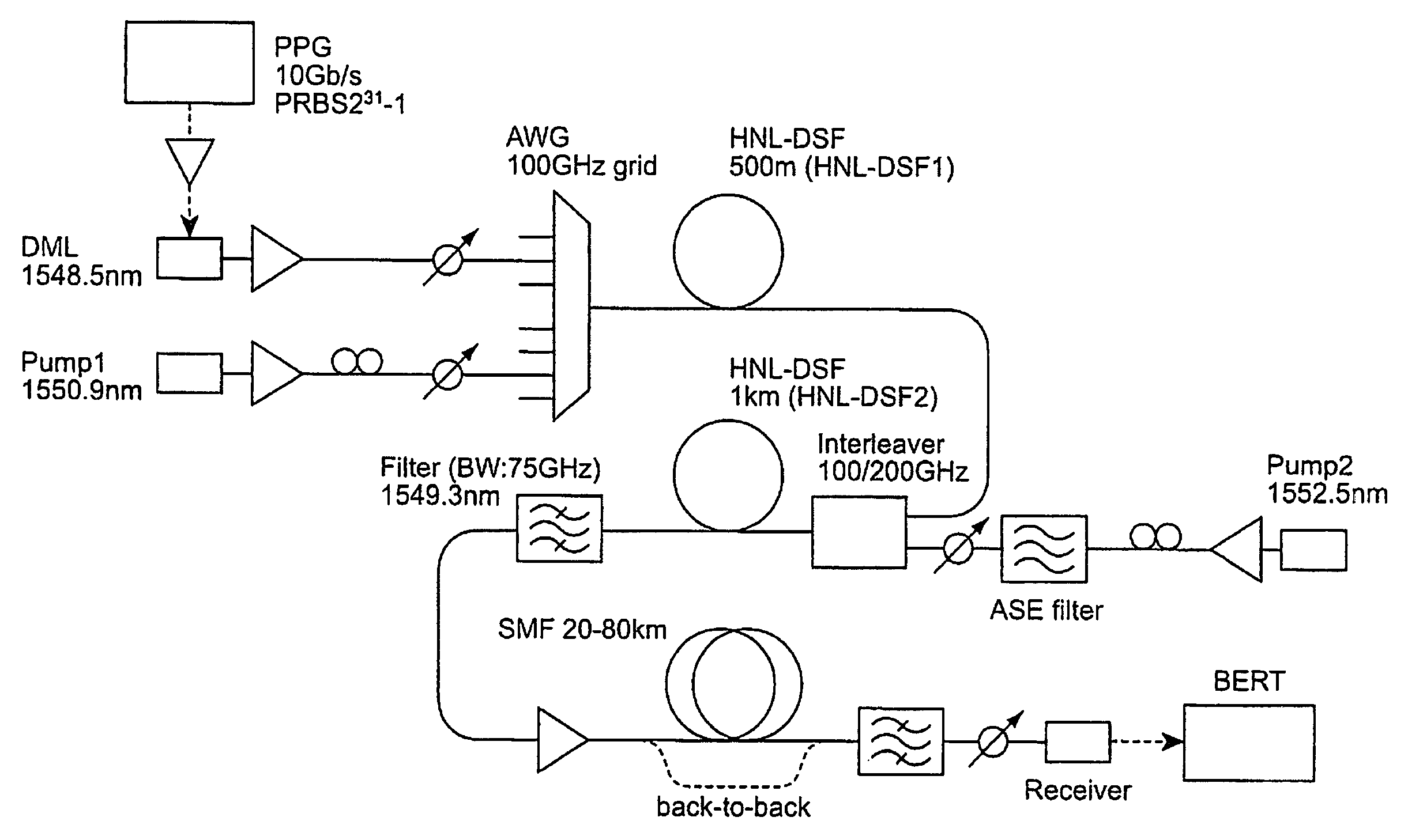 Wavelength conversion apparatus