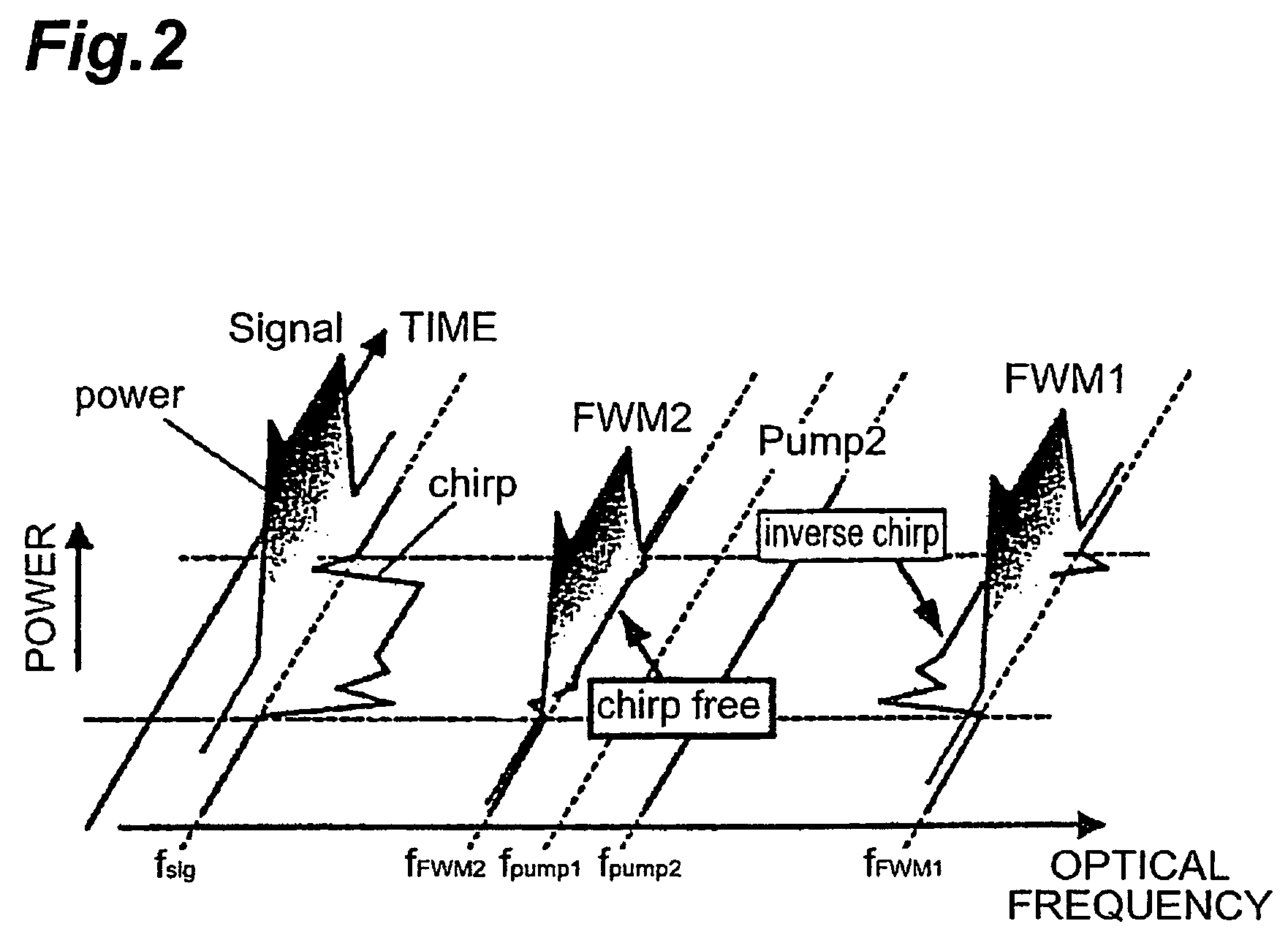 Wavelength conversion apparatus