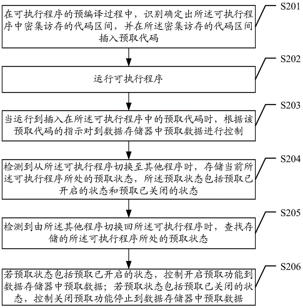 Data prefetching method, and related devices and systems