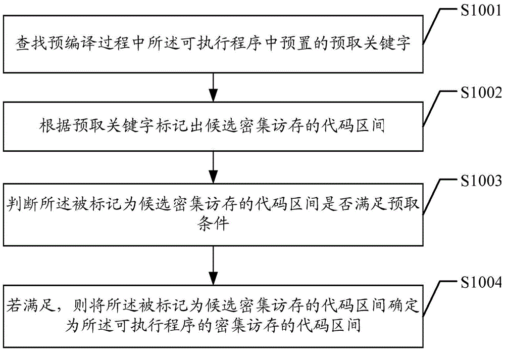 Data prefetching method, and related devices and systems