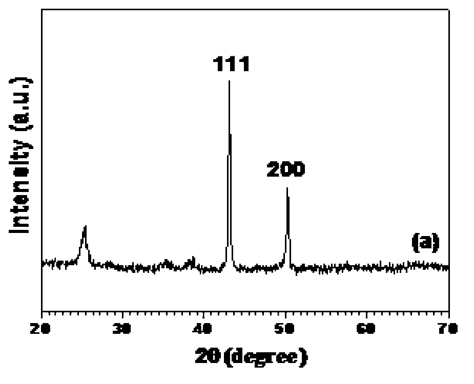 Methanol cracking catalyst and preparation method thereof