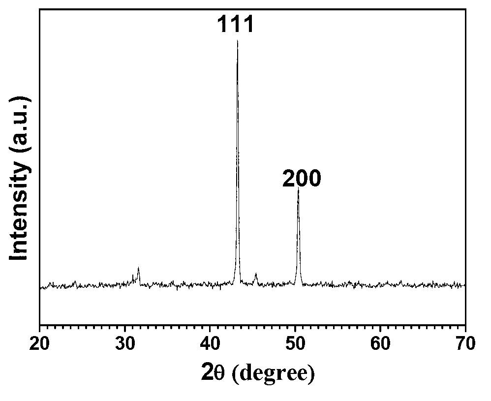 Methanol cracking catalyst and preparation method thereof