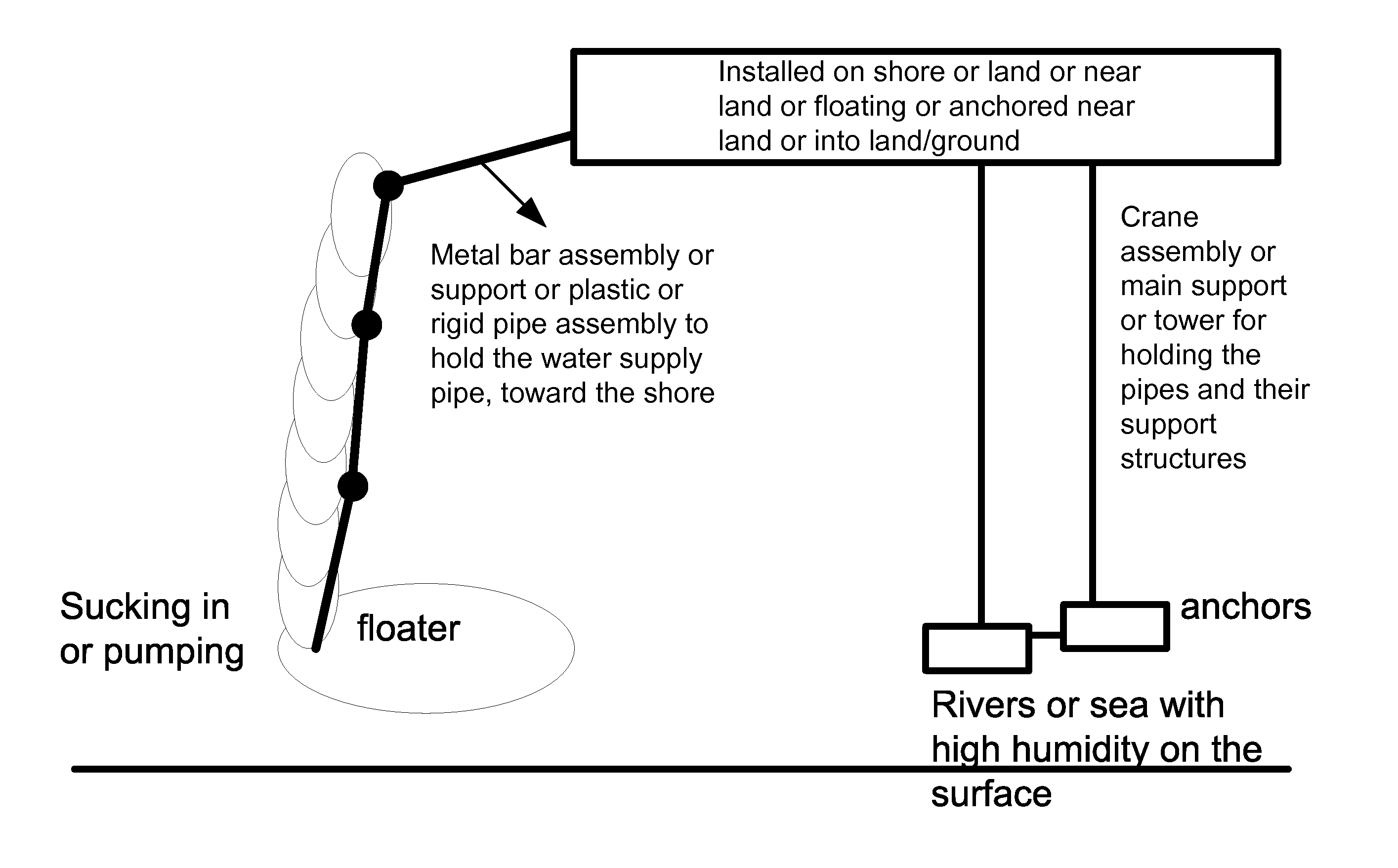Method and system for water extraction using a floater station