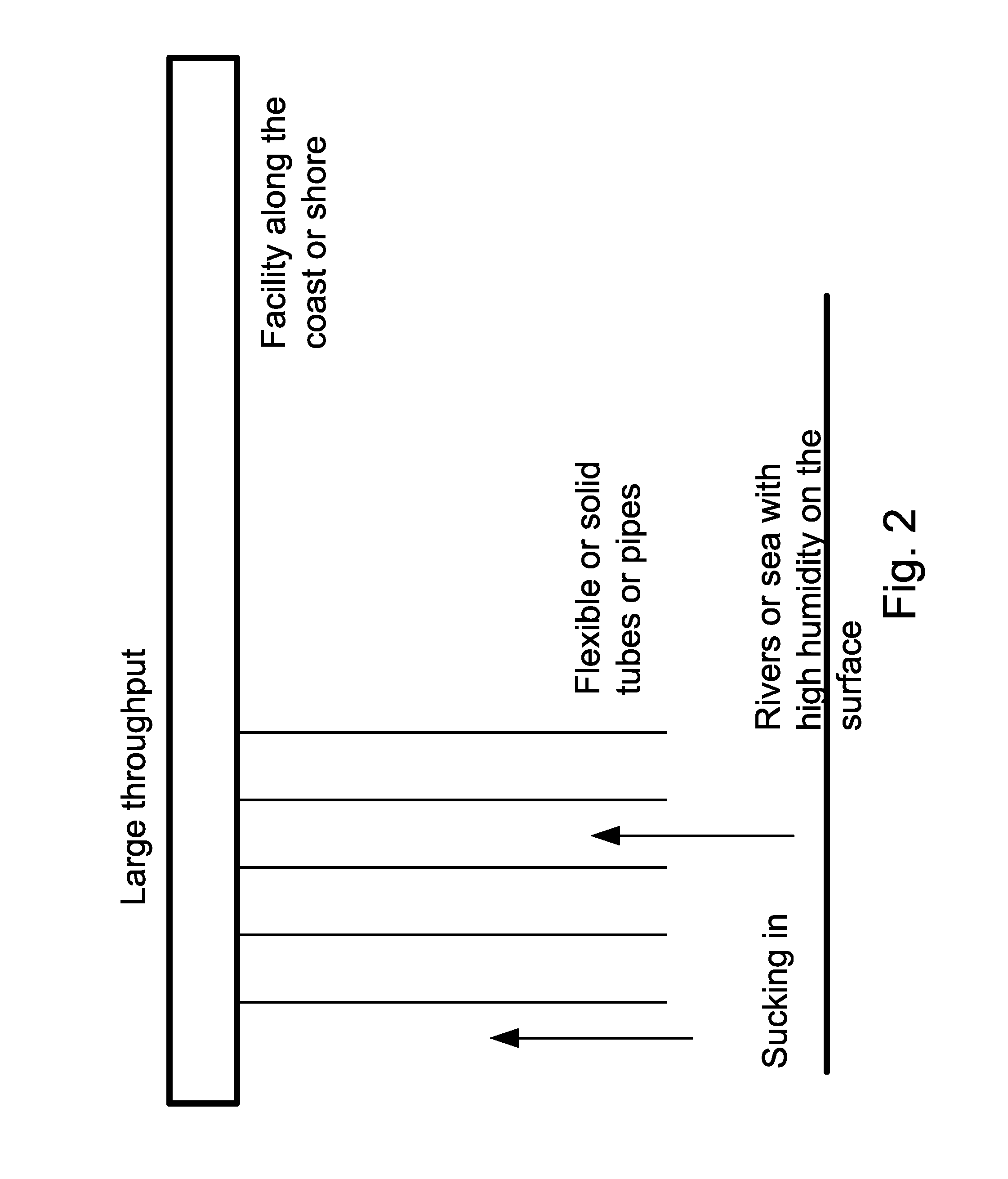 Method and system for water extraction using a floater station