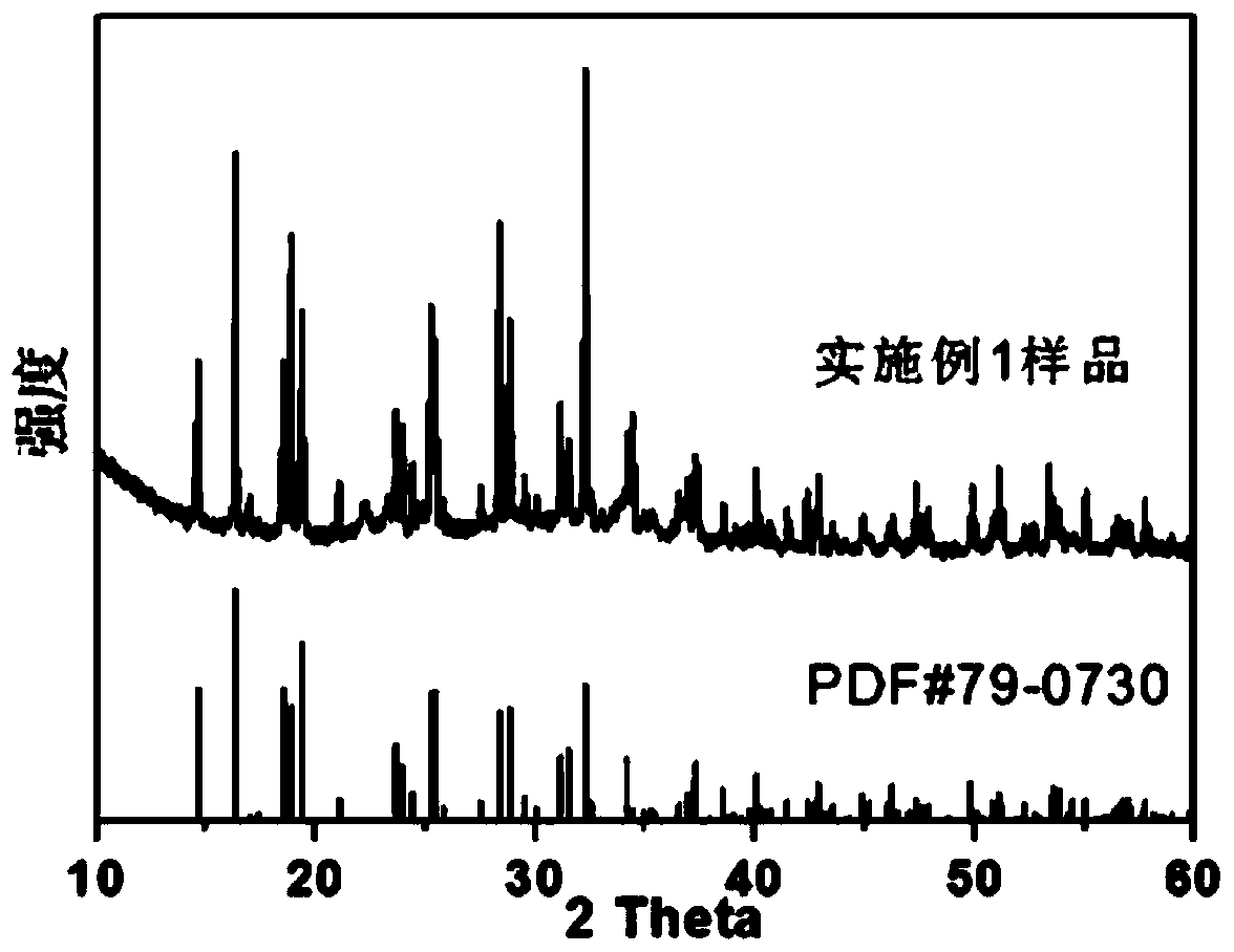 A kind of positive electrode material of lithium ion battery and preparation method thereof