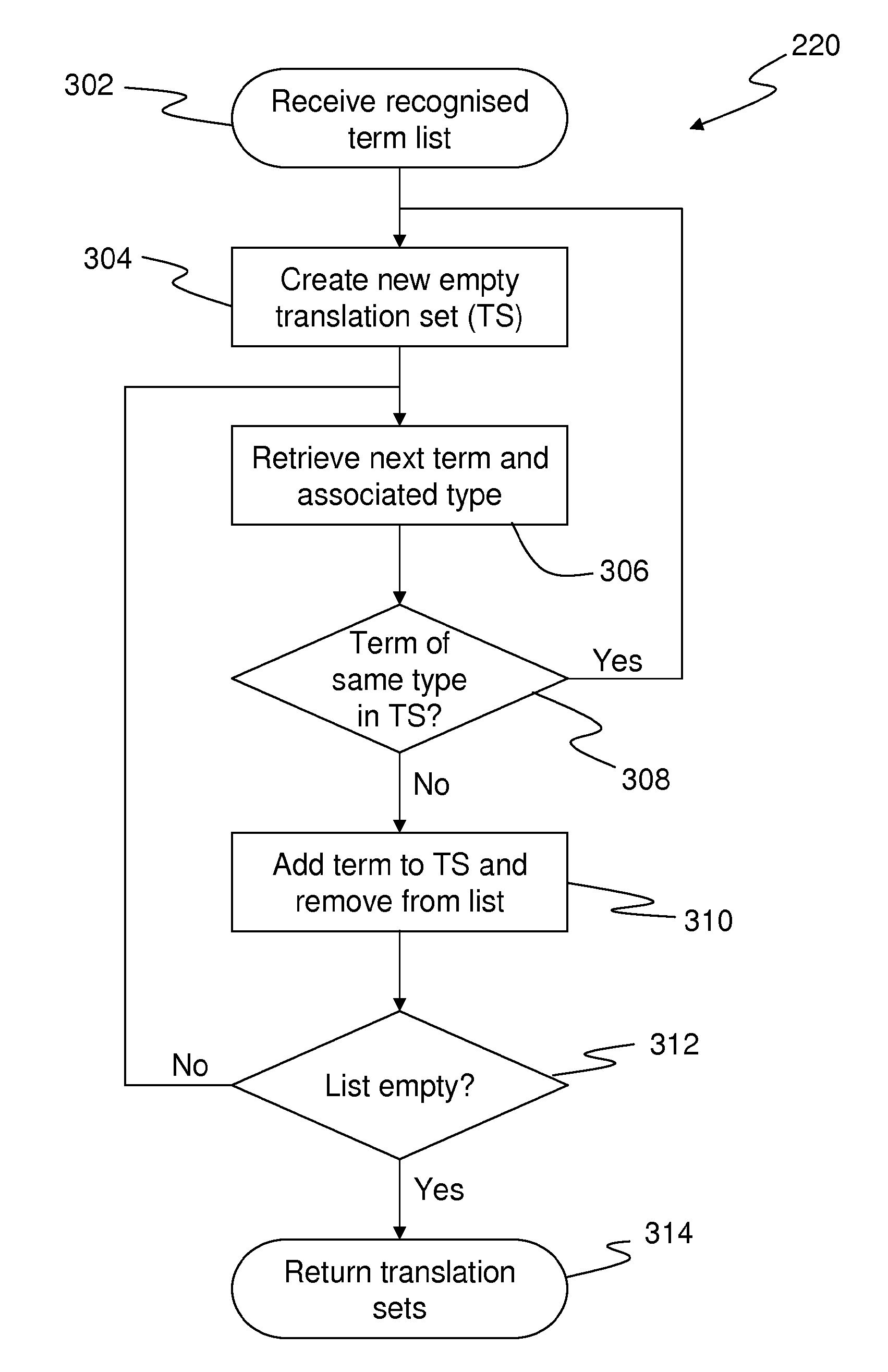Method and System for Classification of Clinical Information