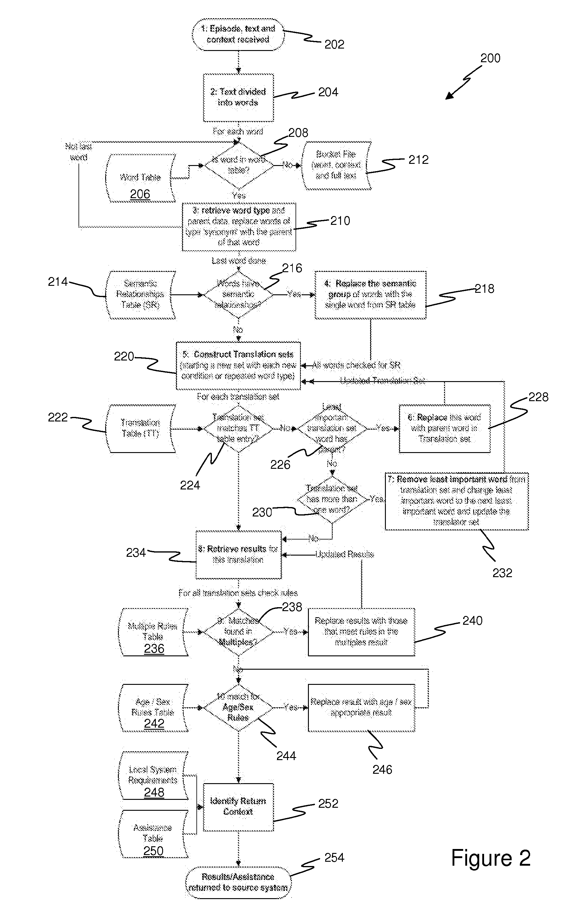 Method and System for Classification of Clinical Information