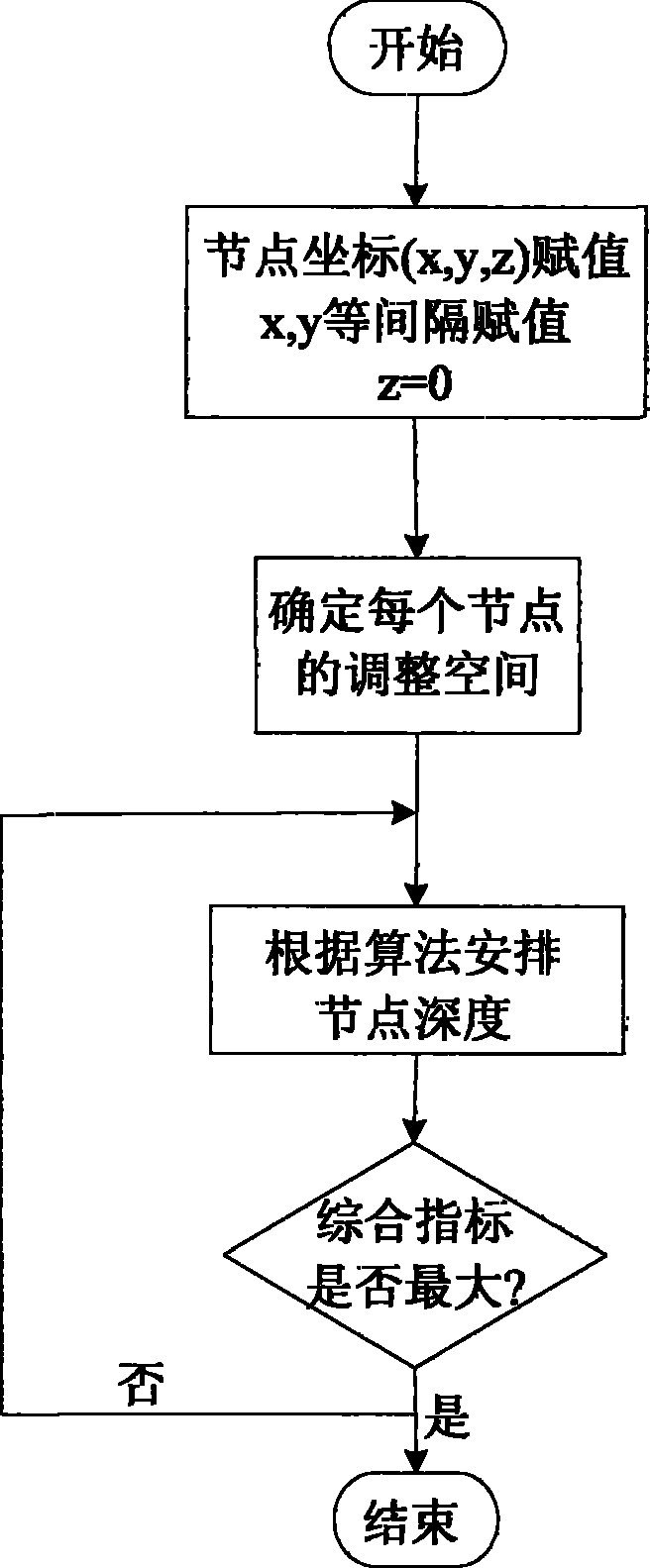 Underwater wireless sensor network cover control method based on surface even allocation