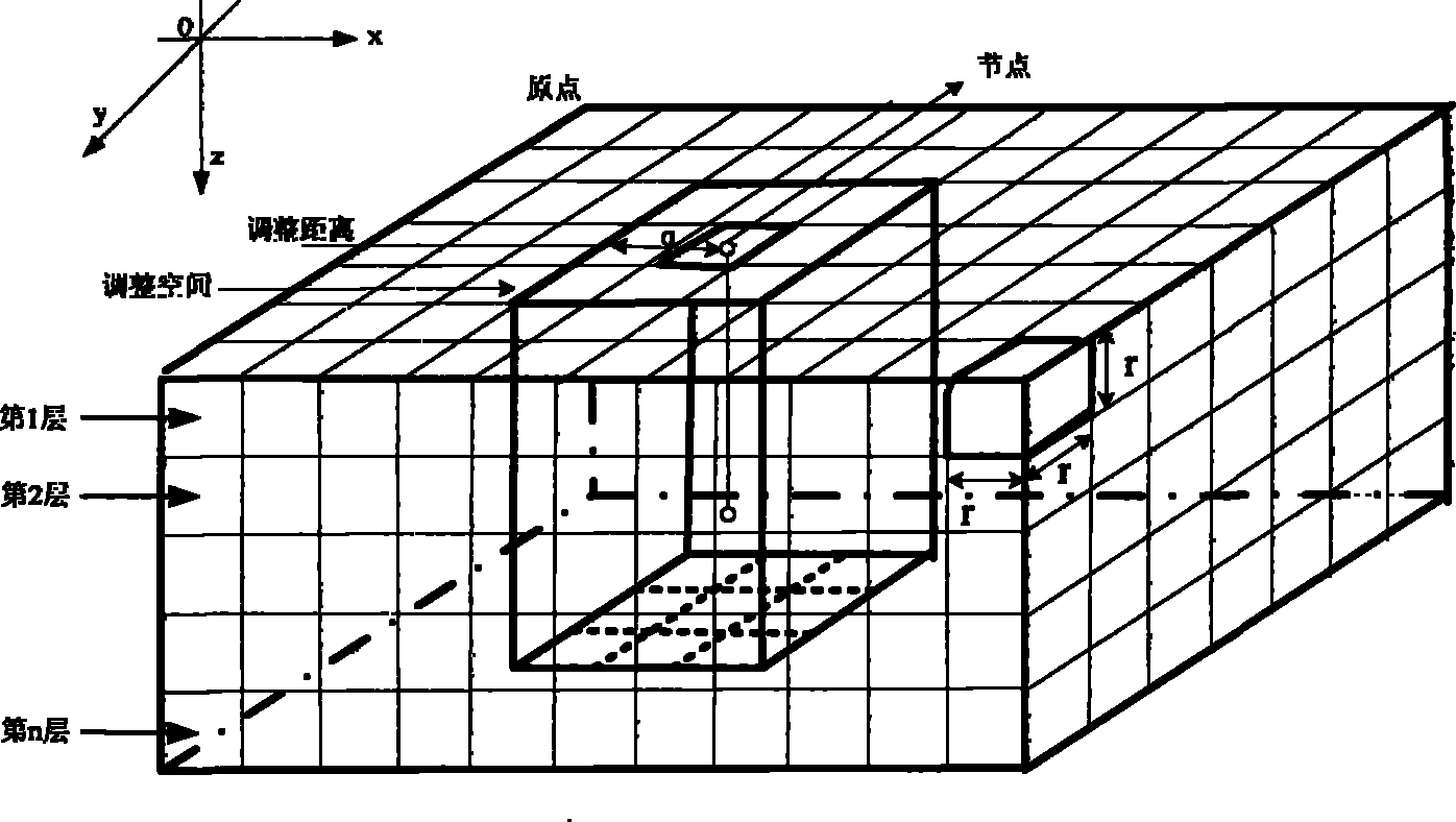 Underwater wireless sensor network cover control method based on surface even allocation