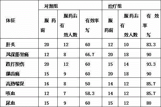 Damnacanthus meat stewing seasoning capable of dispelling wind and eliminating dampness and preparation method of damnacanthus meat stewing seasoning