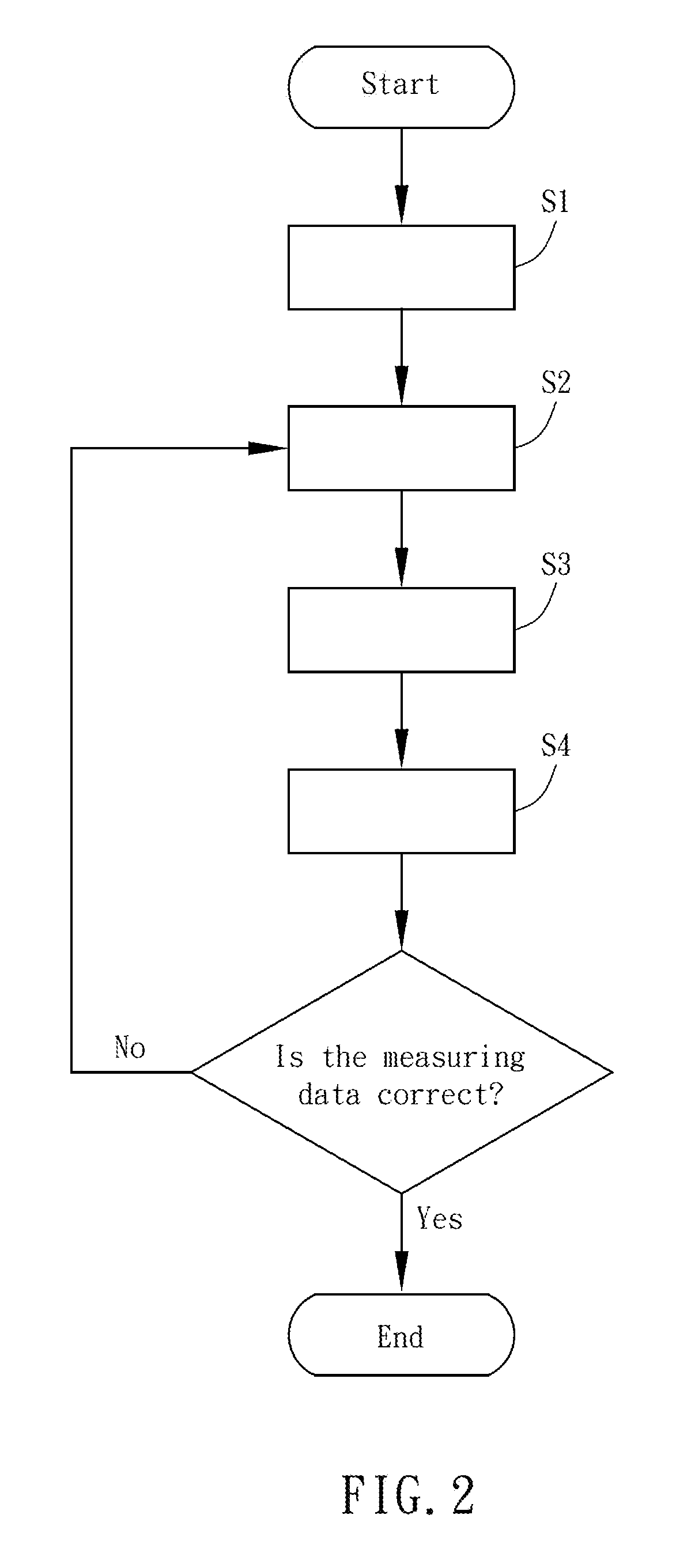 Window frame measuring method