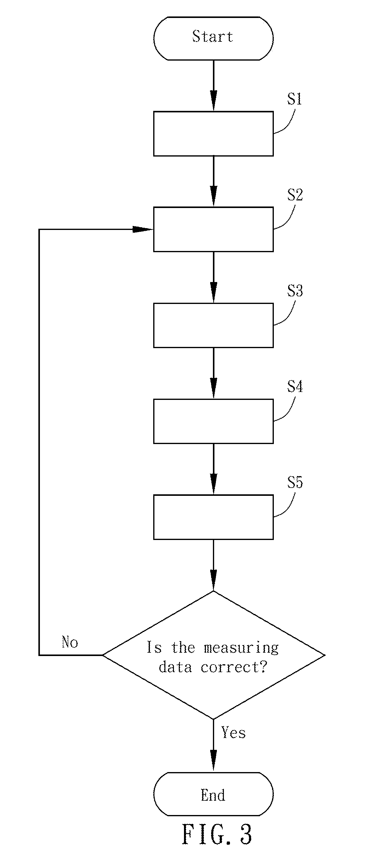 Window frame measuring method