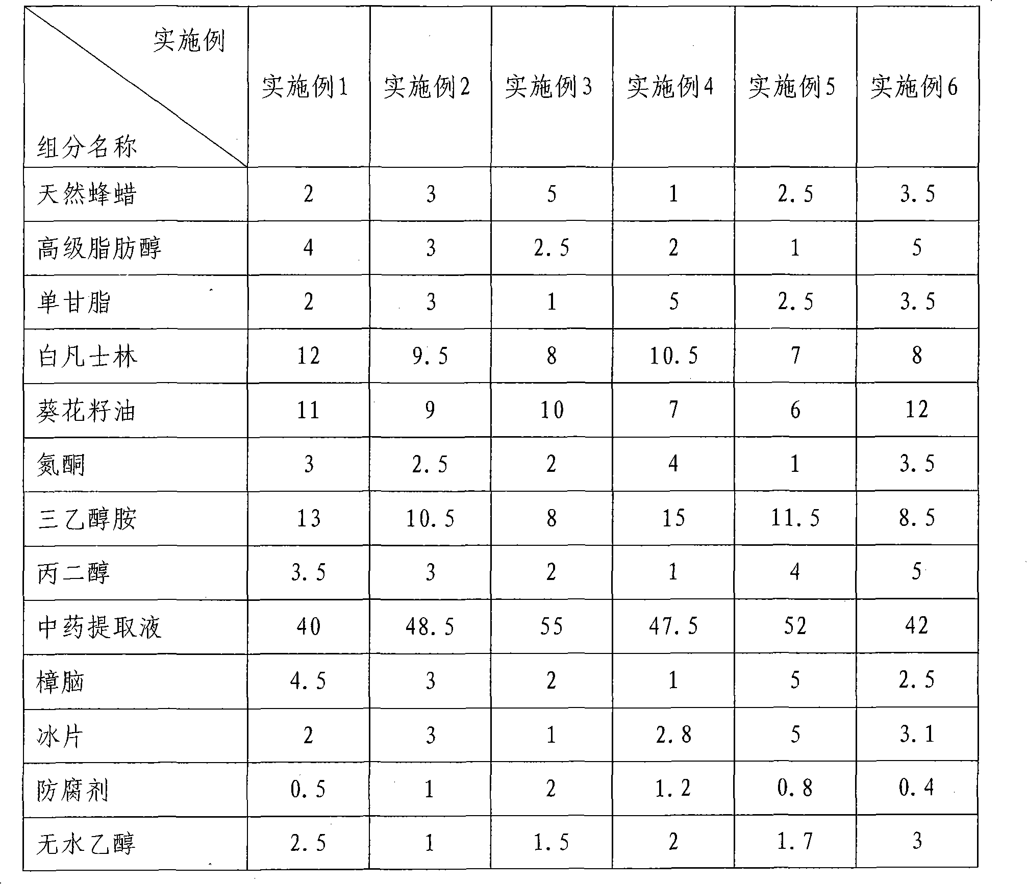 Chinese medicinal ointment and manufacturing method thereof