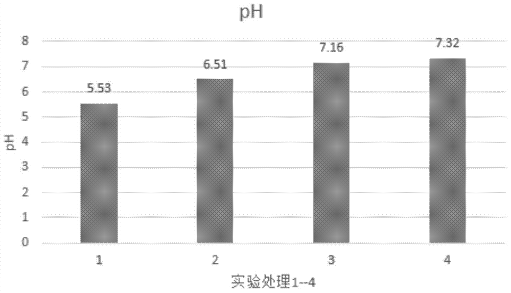 Compound conditioner for vanadium contaminated soil as well as preparation method and conditioning method of conditioner