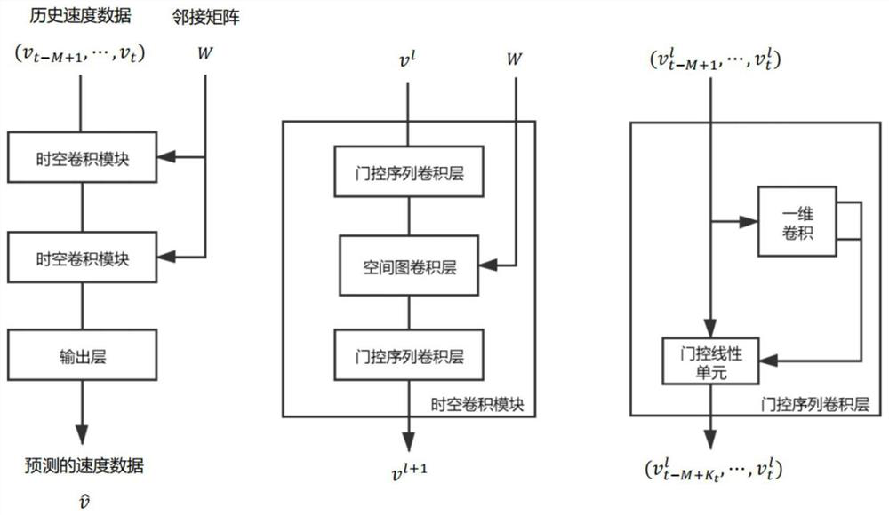 A Traffic Speed ​​Prediction Method Based on Spatiotemporal Graph Convolution-Generative Adversarial Network