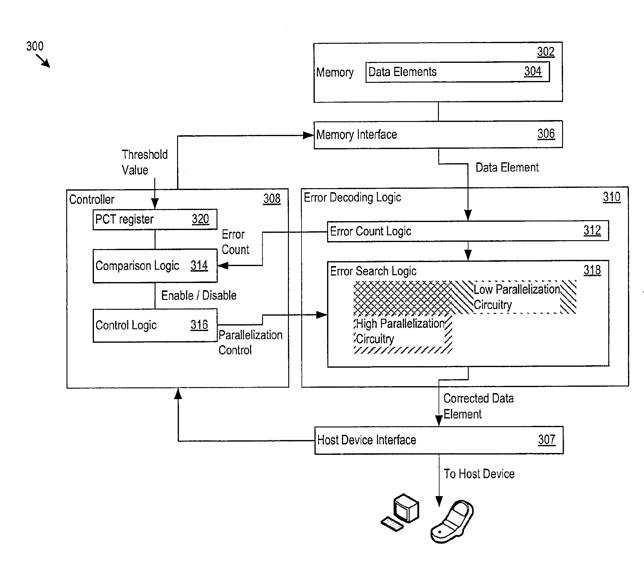 Parallelization of Error Analysis Circuitry for Reduced Power Consumption