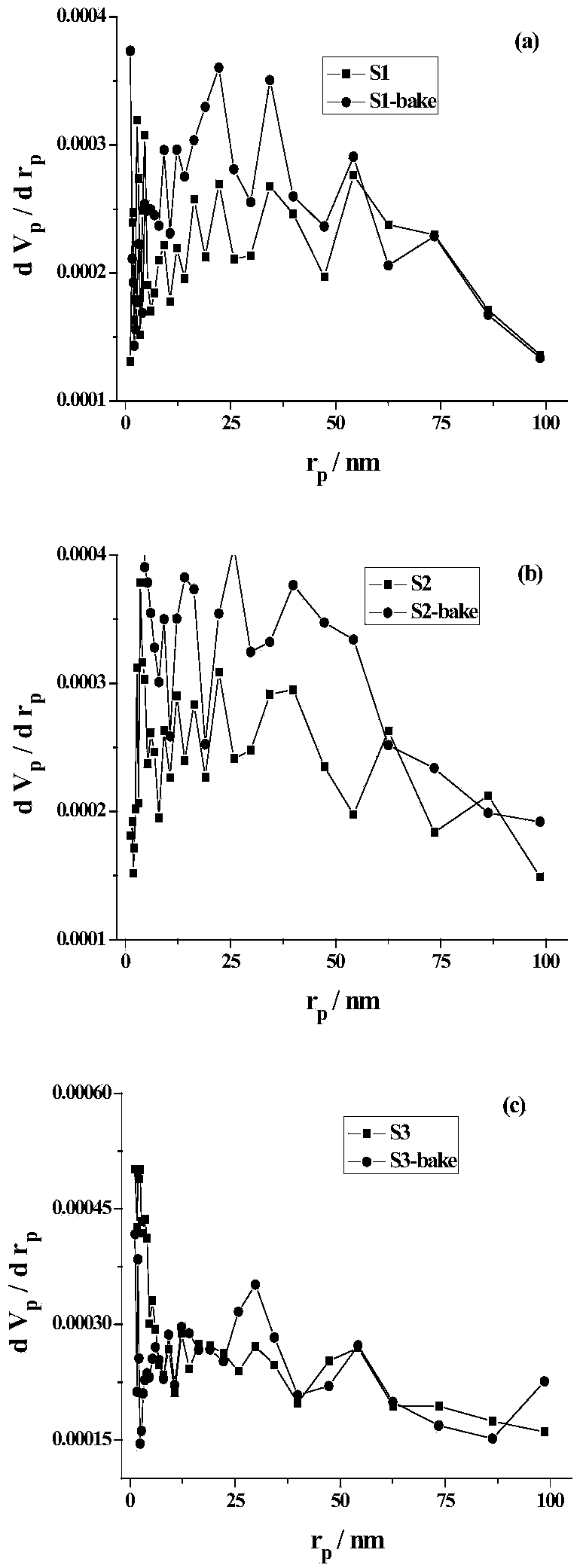 Cigarette paper with variable diffusion rate and pore structure and application thereof