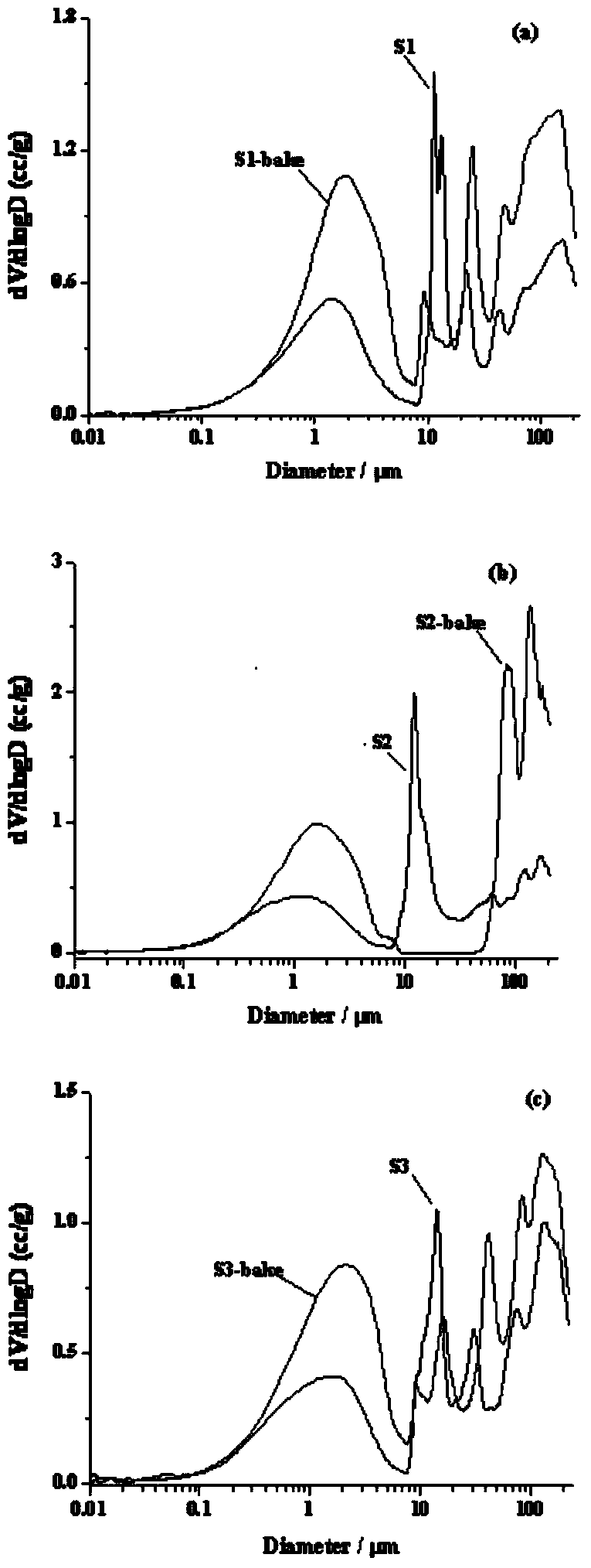Cigarette paper with variable diffusion rate and pore structure and application thereof