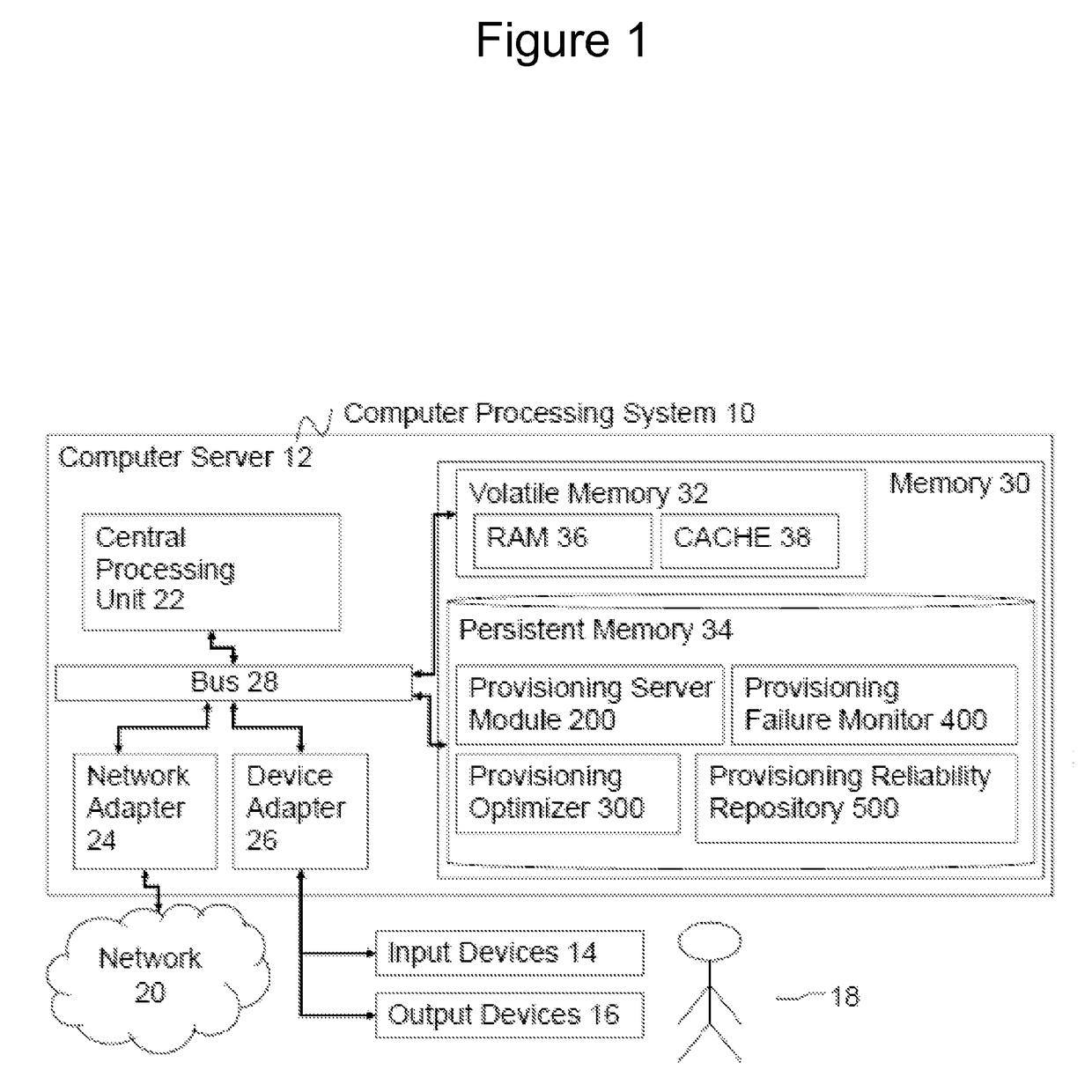 System provisioning optimization