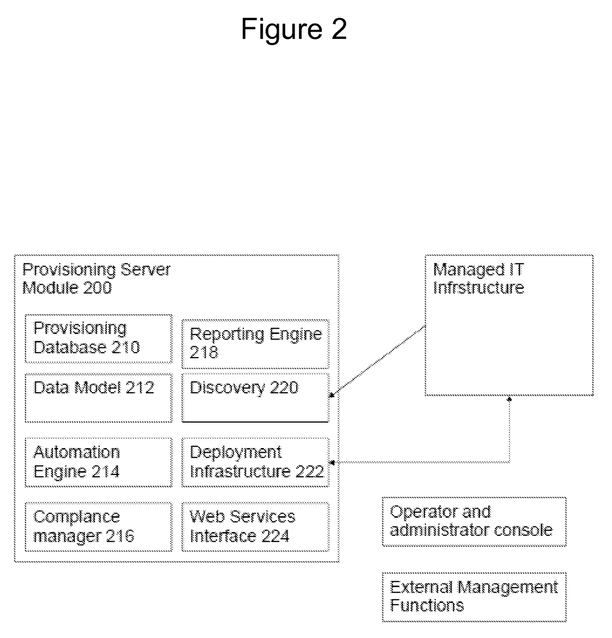 System provisioning optimization