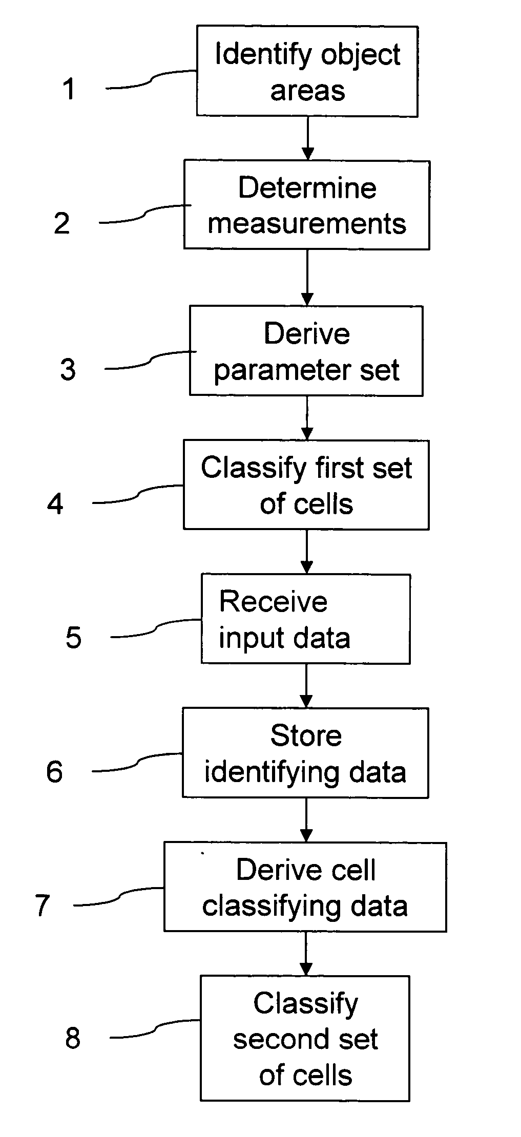 Method of, and computer software for, classification of cells into subpopulations