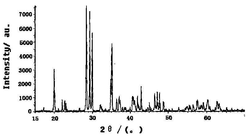 Aluminate long afterglow luminescent material and preparing method thereof