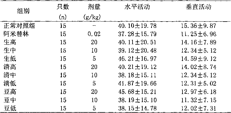 Medicine for preventing depression, and preparation method and purpose thereof