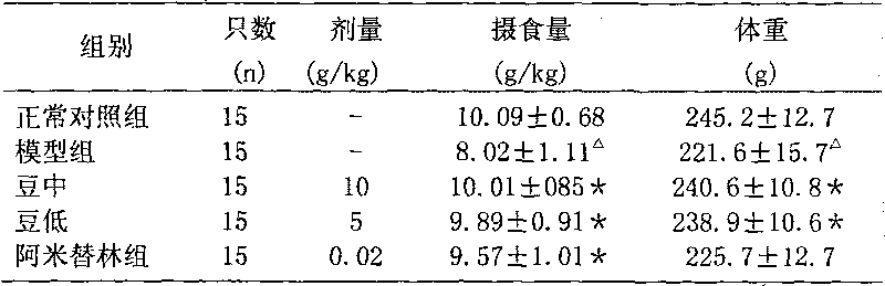 Medicine for preventing depression, and preparation method and purpose thereof