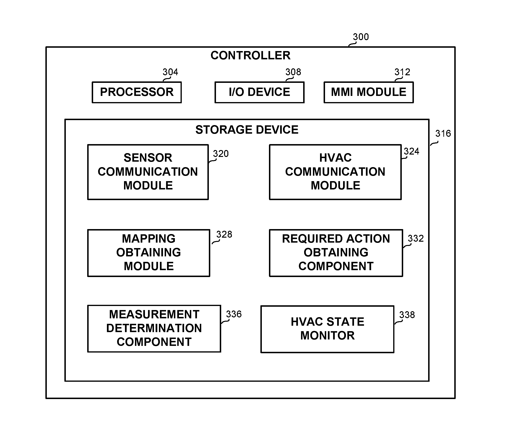 Method and apparatus for controlling an HVAC system