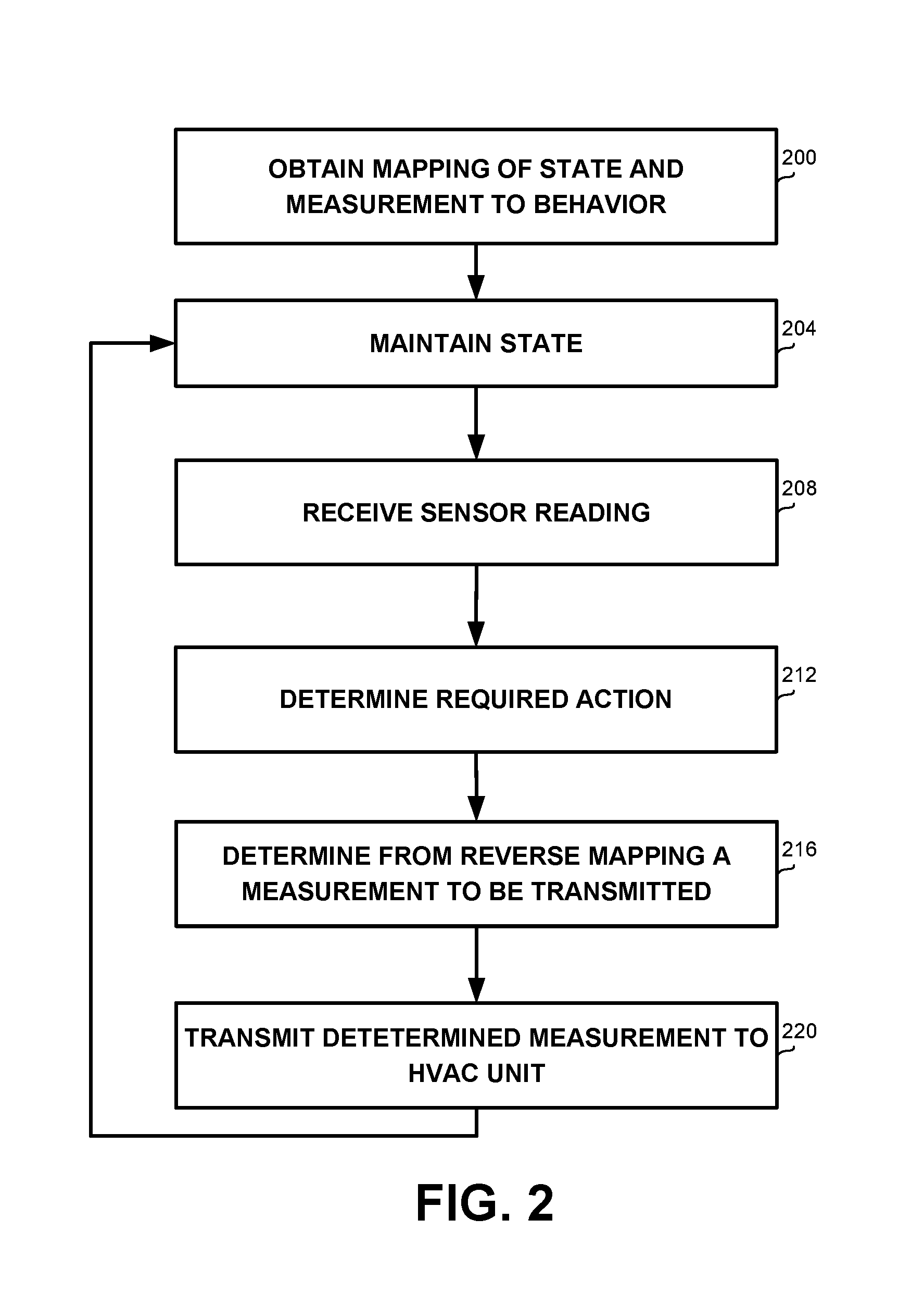 Method and apparatus for controlling an HVAC system