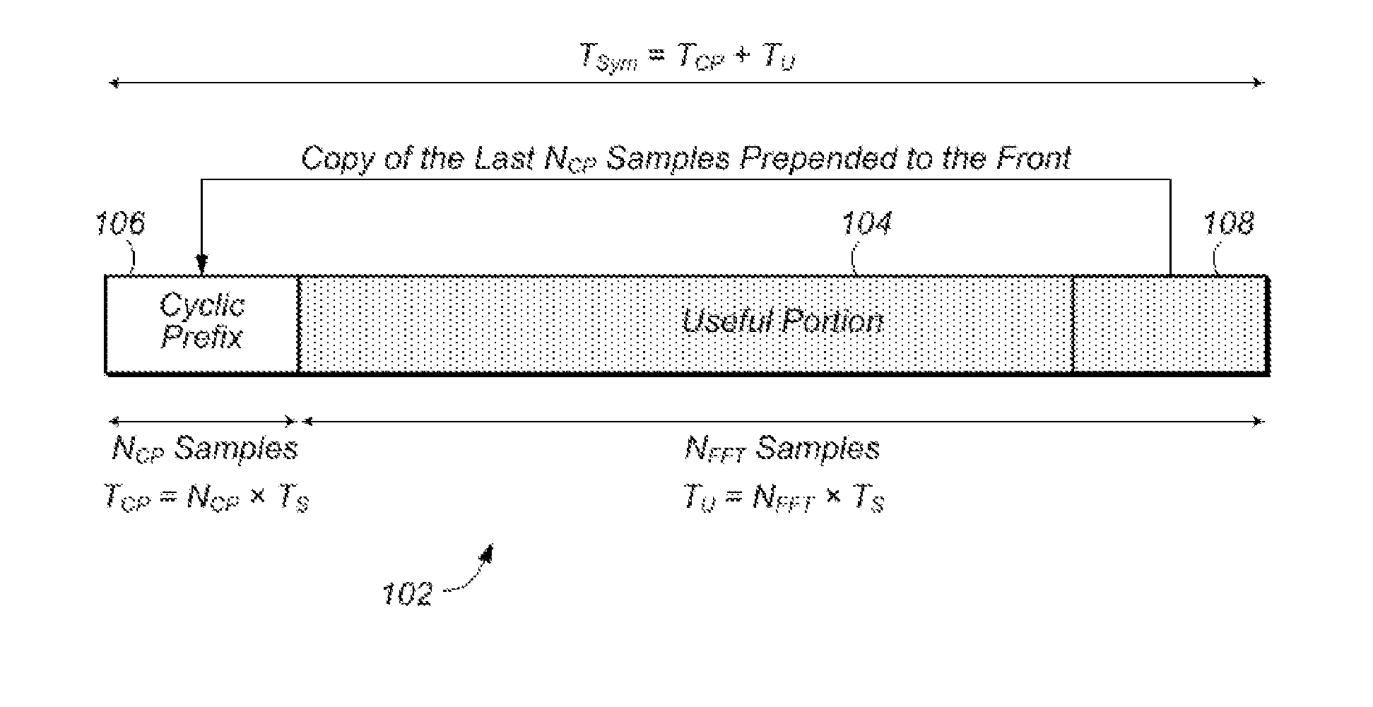 Dynamic Configuration of a Flexible Orthogonal Frequency Division Multiplexing PHY Transport Data Frame