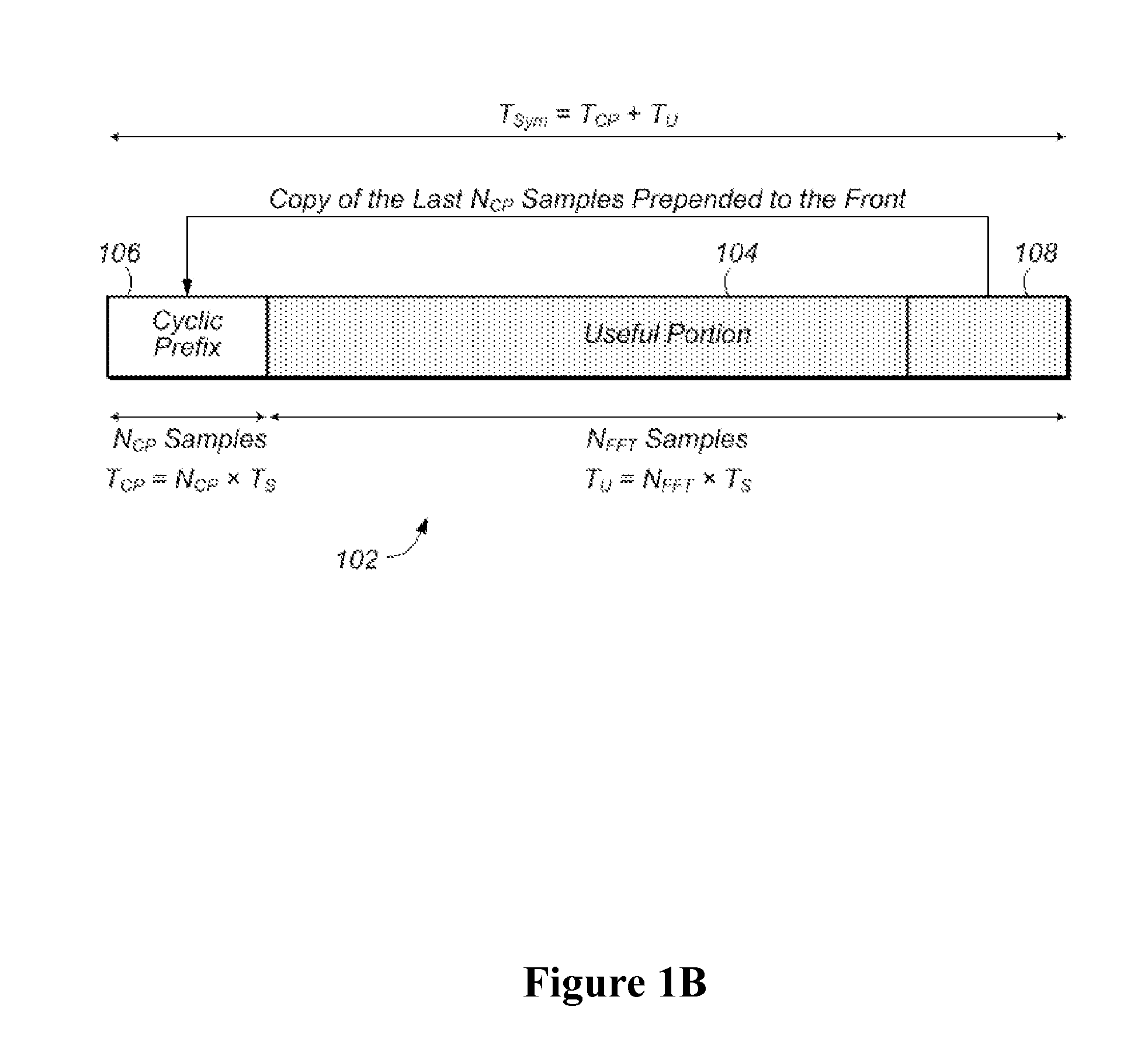 Dynamic Configuration of a Flexible Orthogonal Frequency Division Multiplexing PHY Transport Data Frame