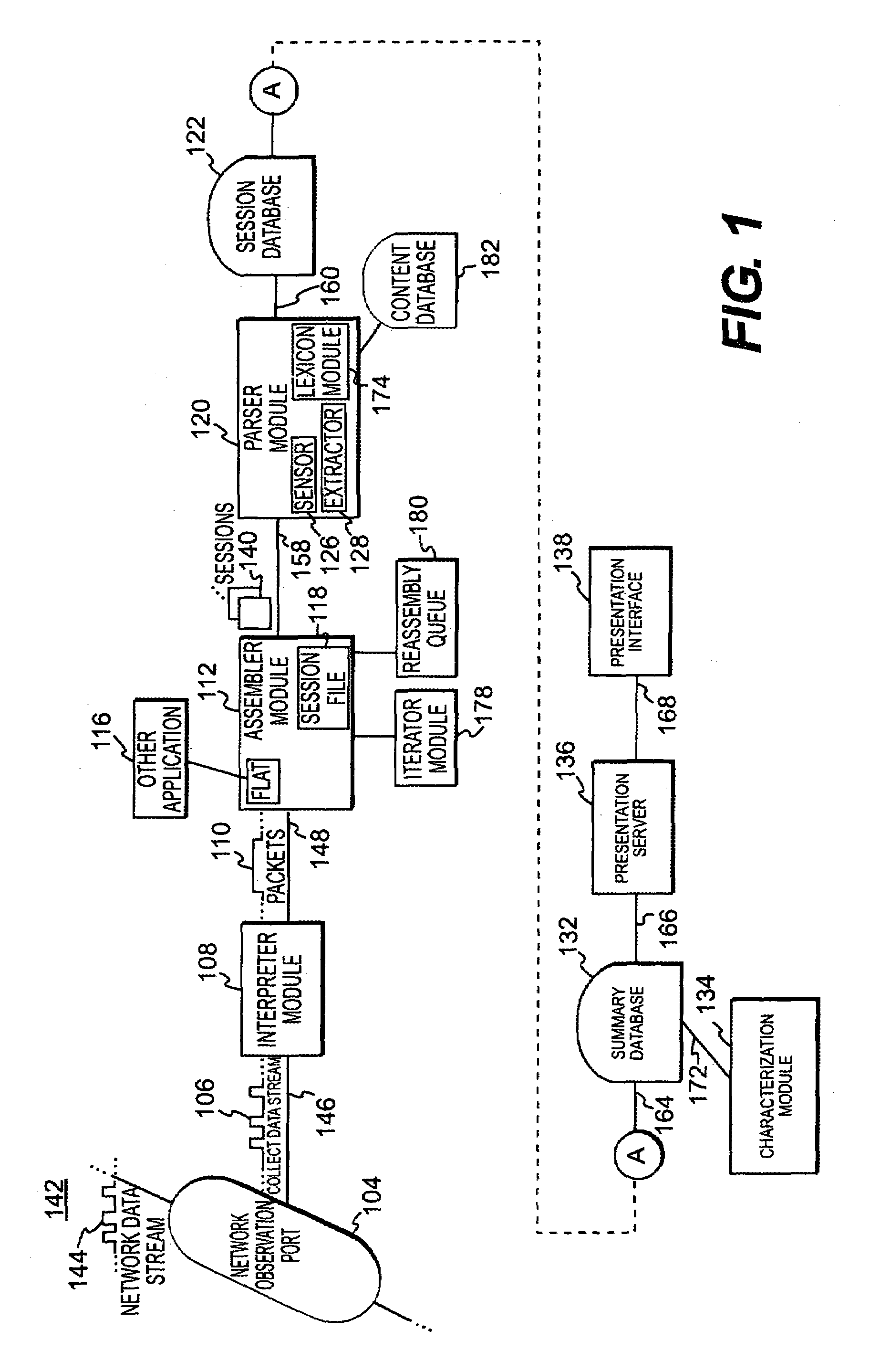 System and method for network security