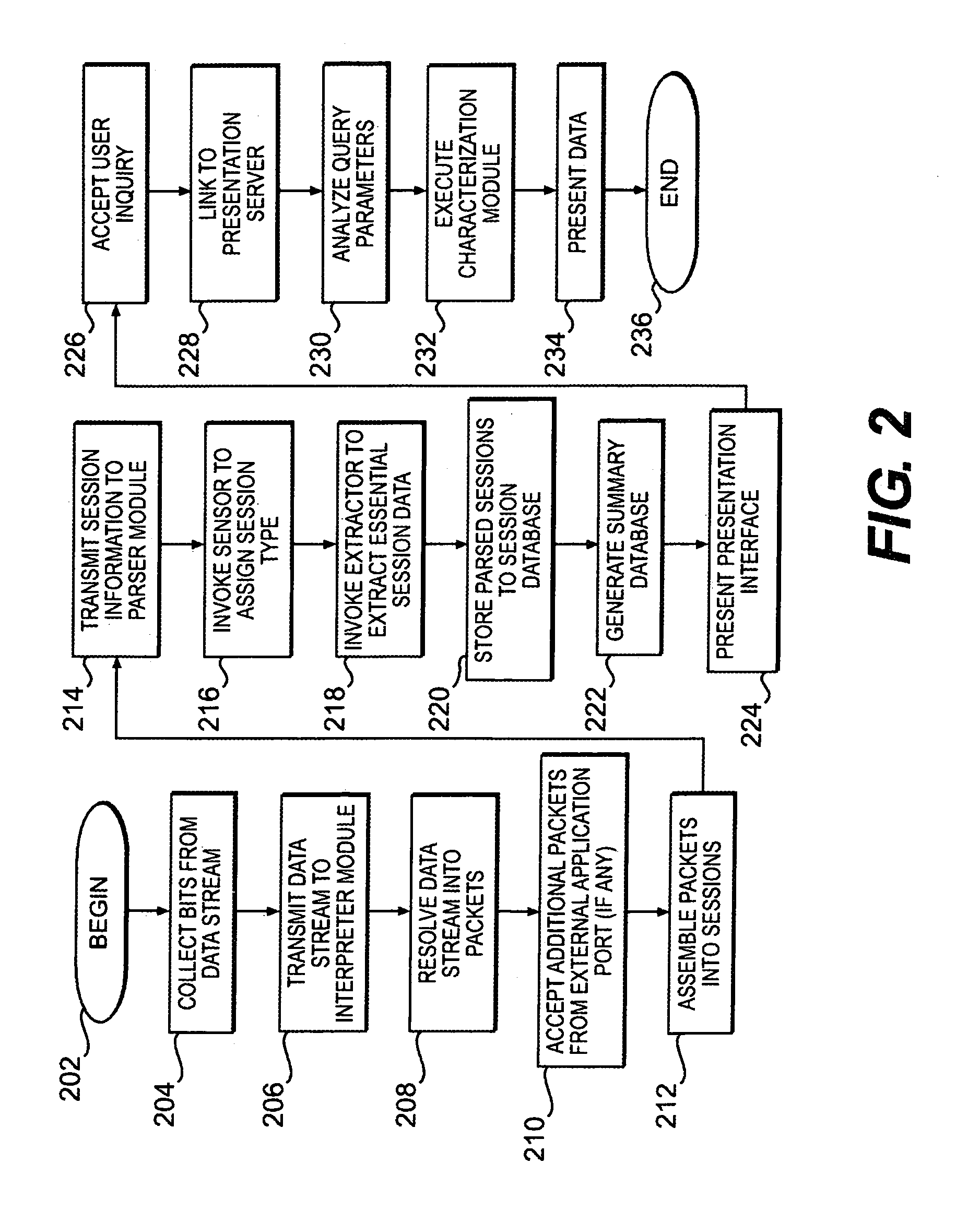 System and method for network security