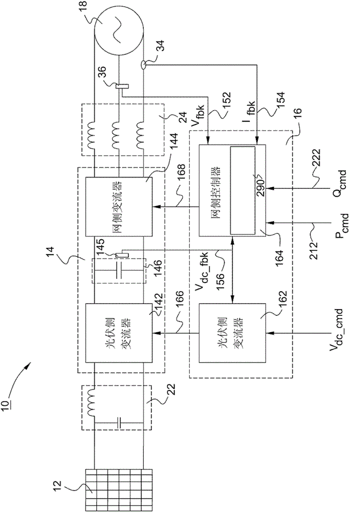 Energy conversion system and method with negative sequence current compensation mechanism