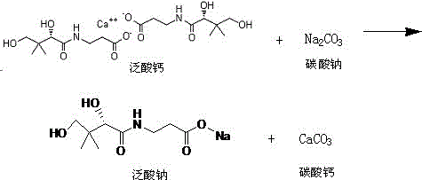 A kind of industrialized preparation method of high-purity sodium pantothenate
