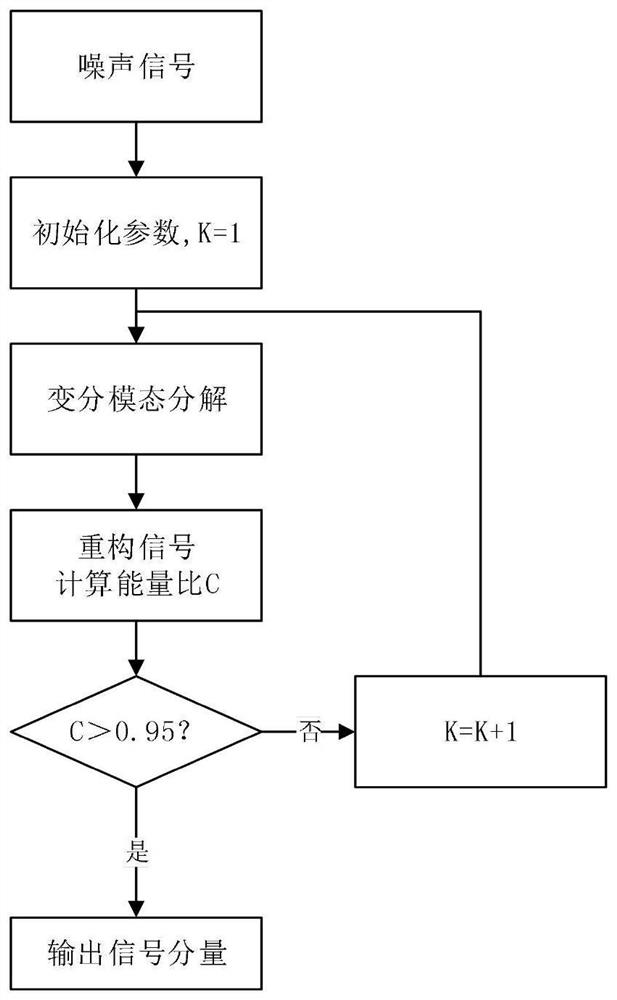 A Noise Source Identification Method Based on Improved Variational Mode Decomposition