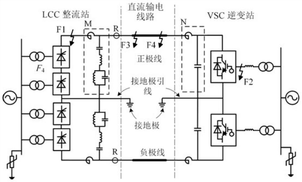 Method for judging internal and external faults of direct-current line area of hybrid direct-current power transmission system