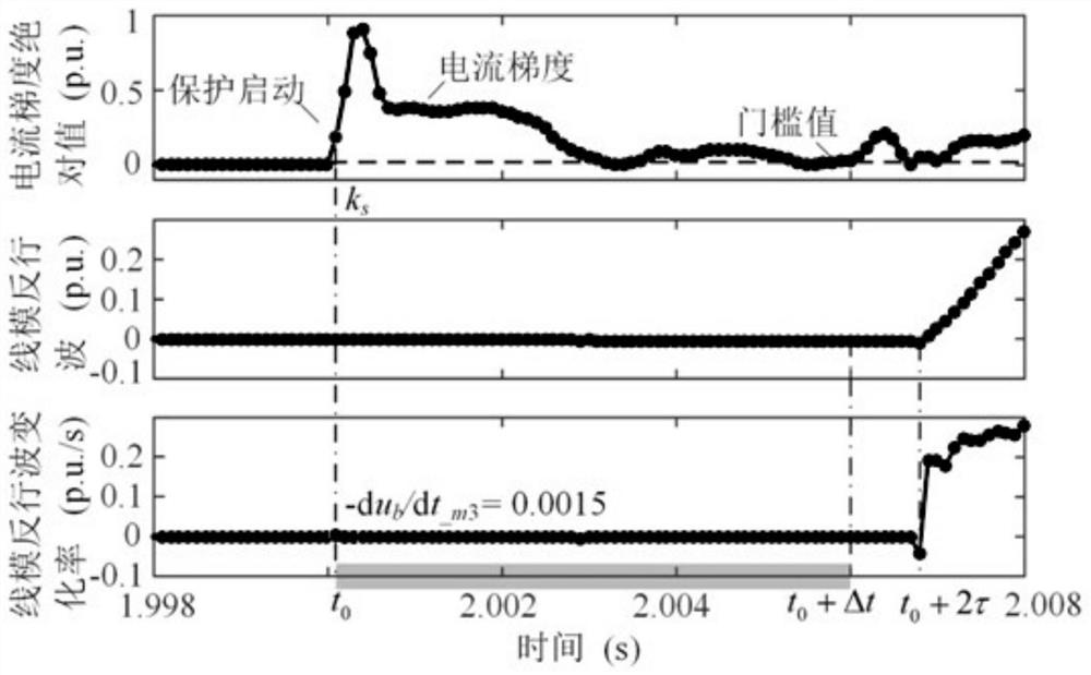 Method for judging internal and external faults of direct-current line area of hybrid direct-current power transmission system