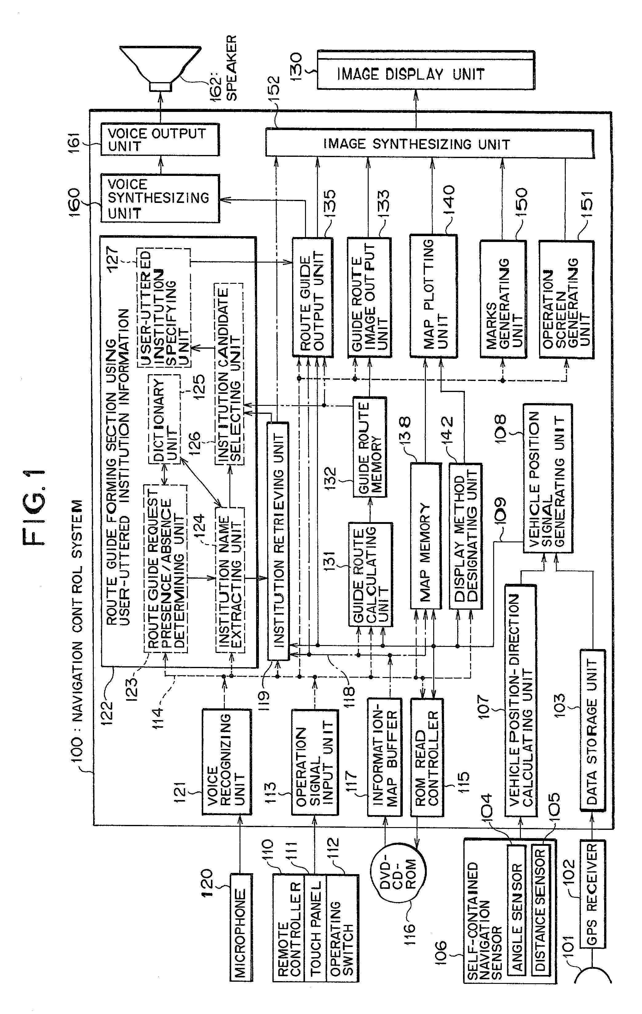 Method and system for route guiding