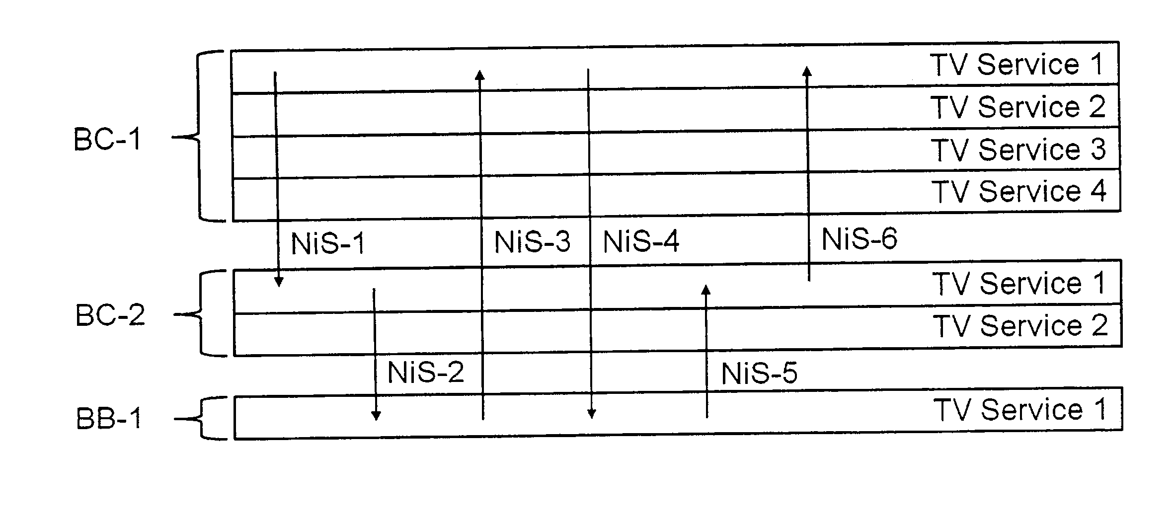 Devices and methods for dynamic broadcast