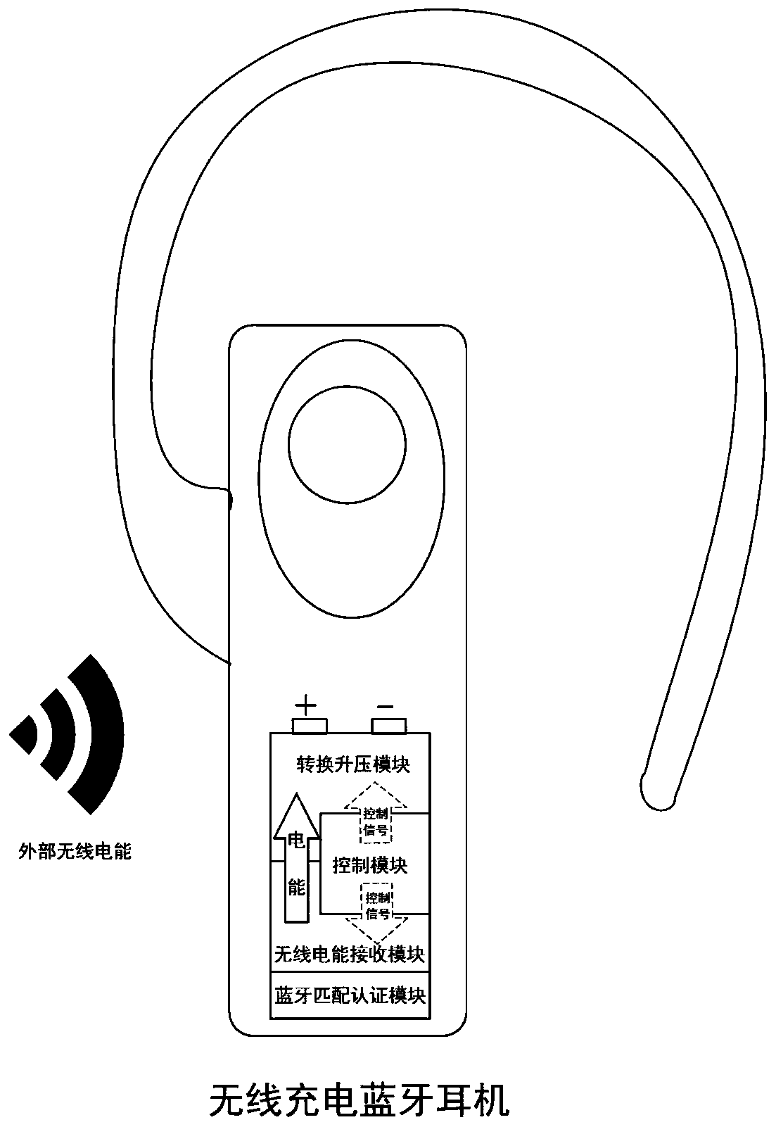 Wireless rechargeable battery