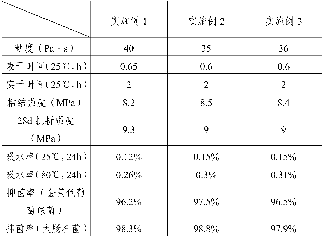 Sterilization sealant for ceramic tile gap filling and preparation method thereof