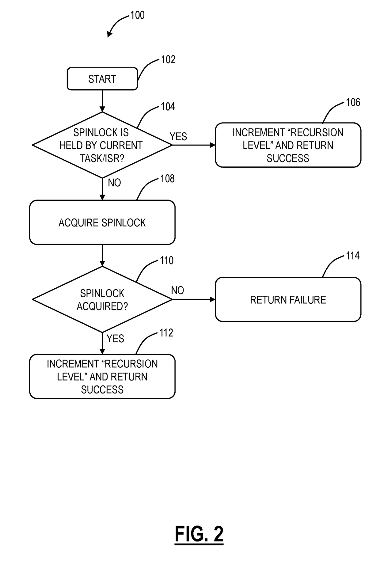 Methods and systems for recursively acquiring and releasing a spinlock