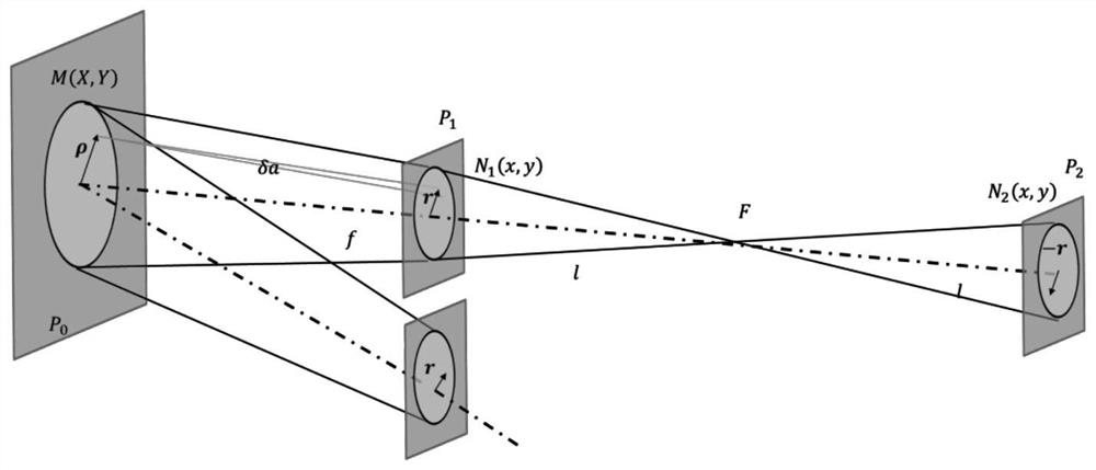 Wavefront sensing method, device, and system for large field of view active optical telescope