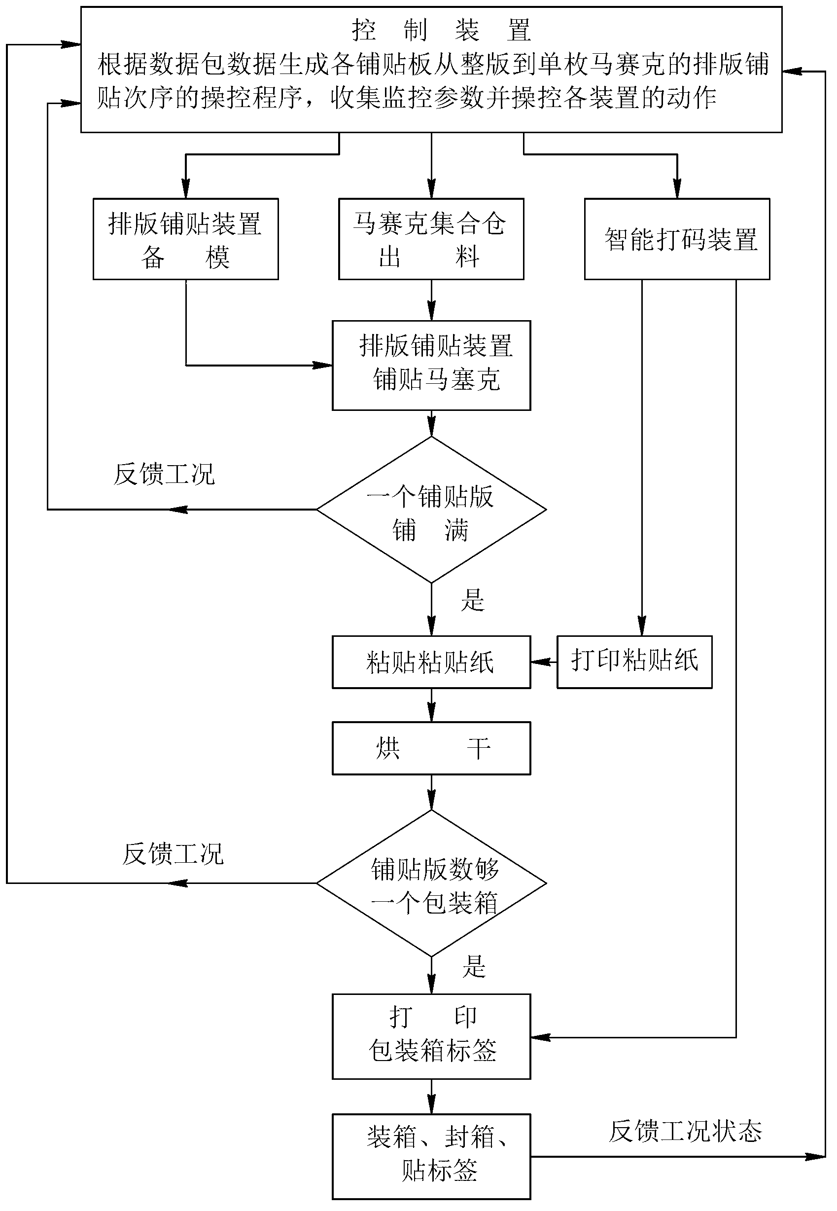 Picture splicing marking method and system for mosaic packaging
