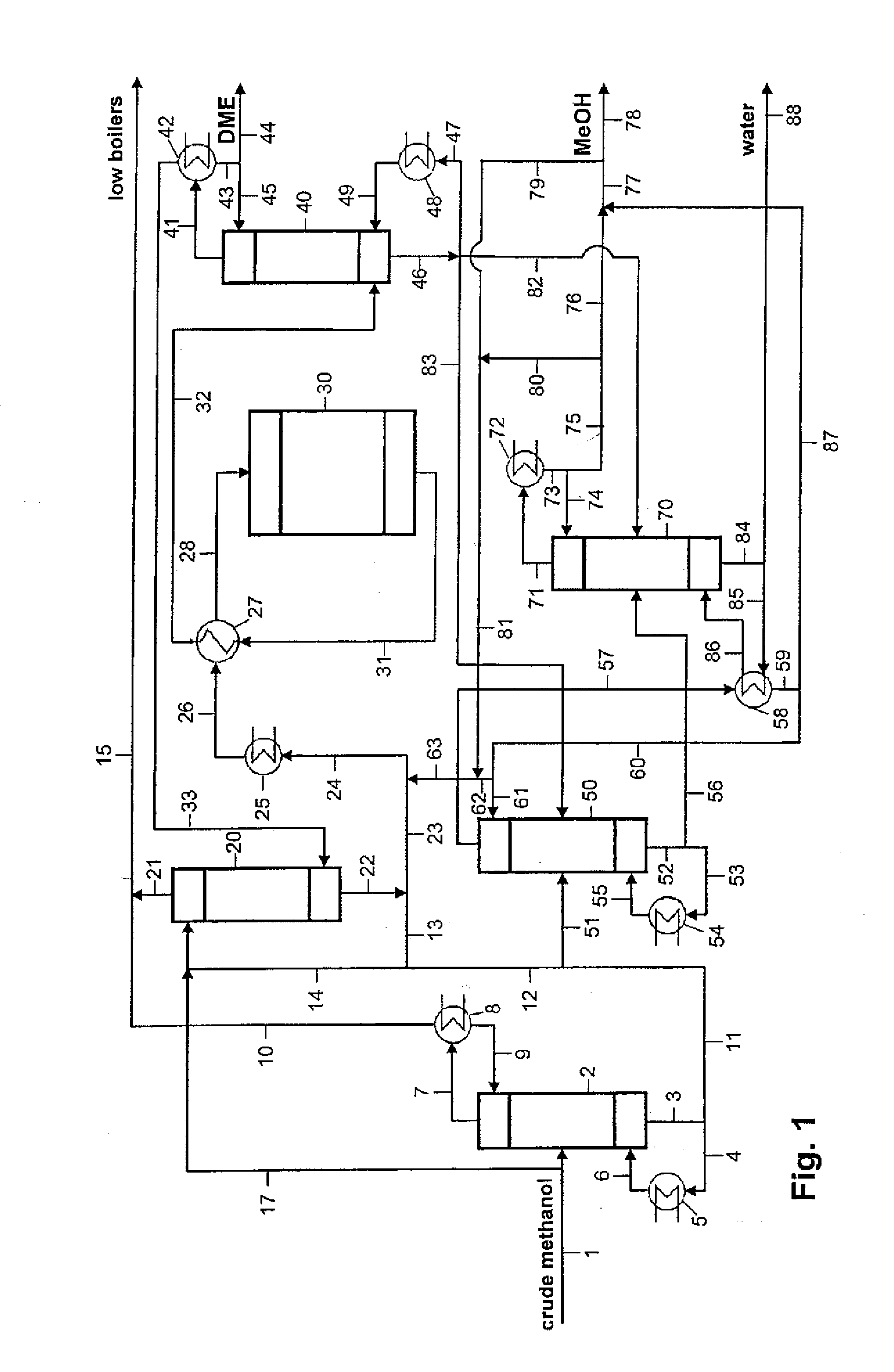 Method and system for producing methanol and dimethyl ether